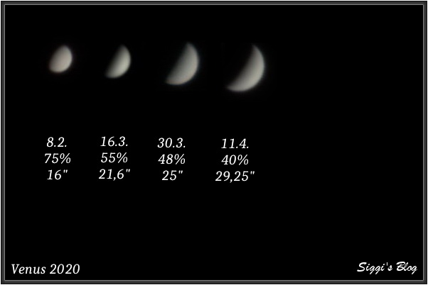 2020 1-4 Venus im Verlauf 100% 2020 1-4 Venus im Verlauf 100%