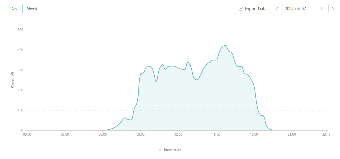 240407 Gesamtertrag 240407 Gesamtertrag