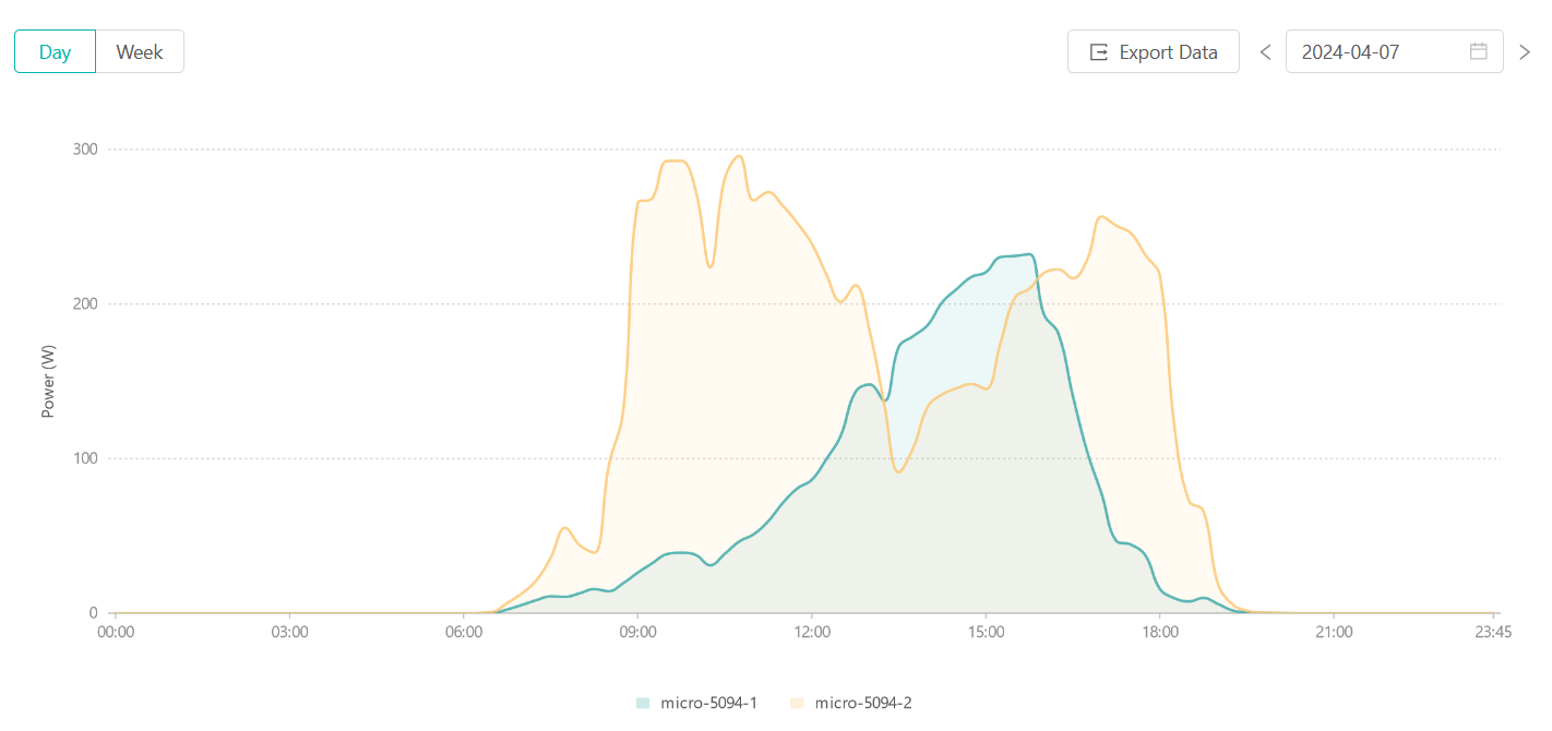 240407 Ertrag der zwei Strings 240407 Ertrag der zwei Strings