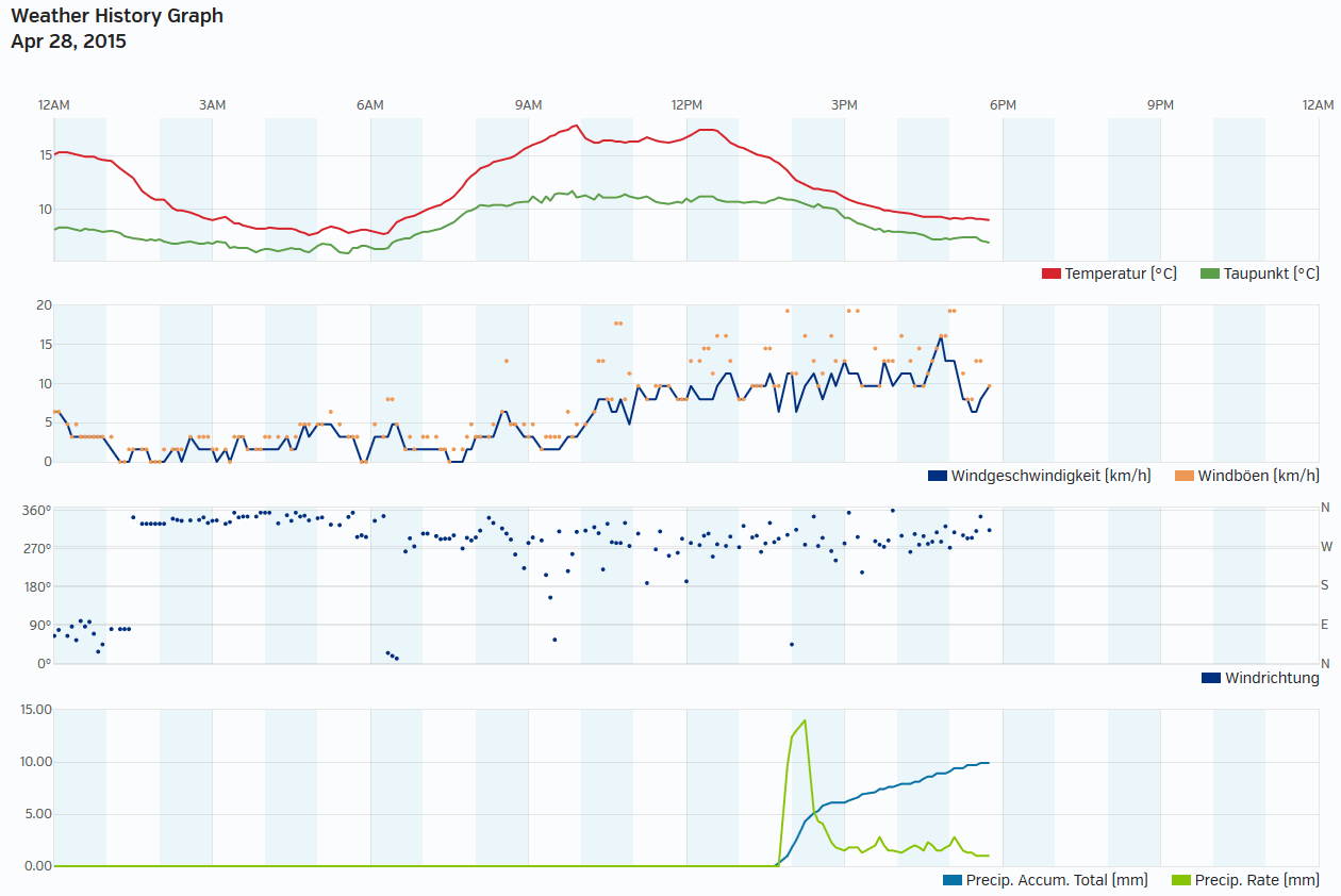Weather Underground Online