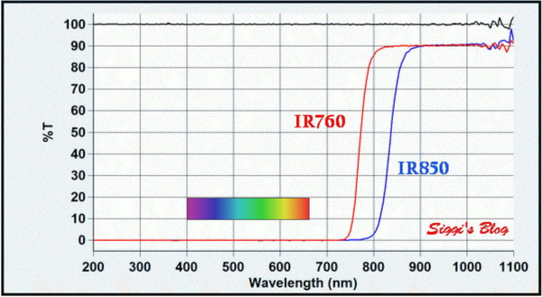 IR_760-850 IR_760-850