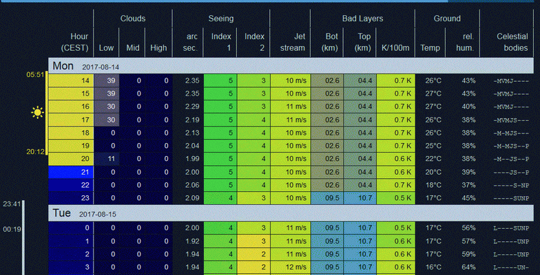 170814 MeteoBlue 170814 MeteoBlue
