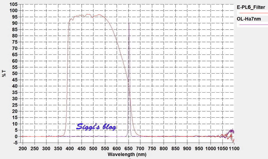 E-PL6 Filter und Ha-7nm Schmalbandfliter E-PL6 Filter und Ha-7nm Schmalbandfliter
