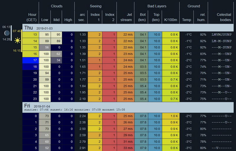 190103 MeteoBlue 190103 MeteoBlue