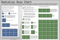 18 Radiation Map