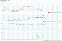Weather Underground Online